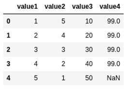 source-dataframe-with-observations