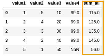 Dataframe-with-new-column-based-on-row-application