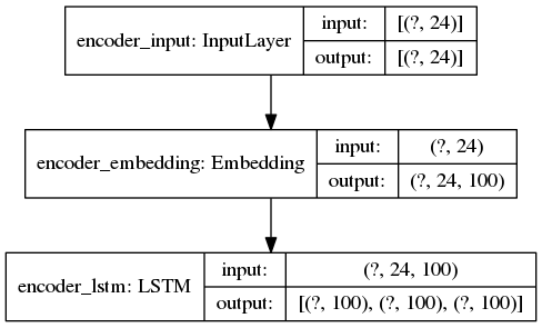 seq-2-seq-inference-model-encoder
