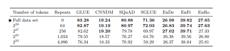 training-loss-vs-dataset-size