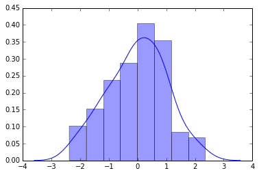 Seaborn distplot using default arguments