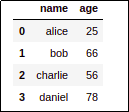 original-dataframe