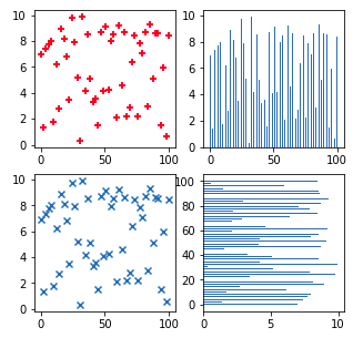 four-plot-in-a-grid