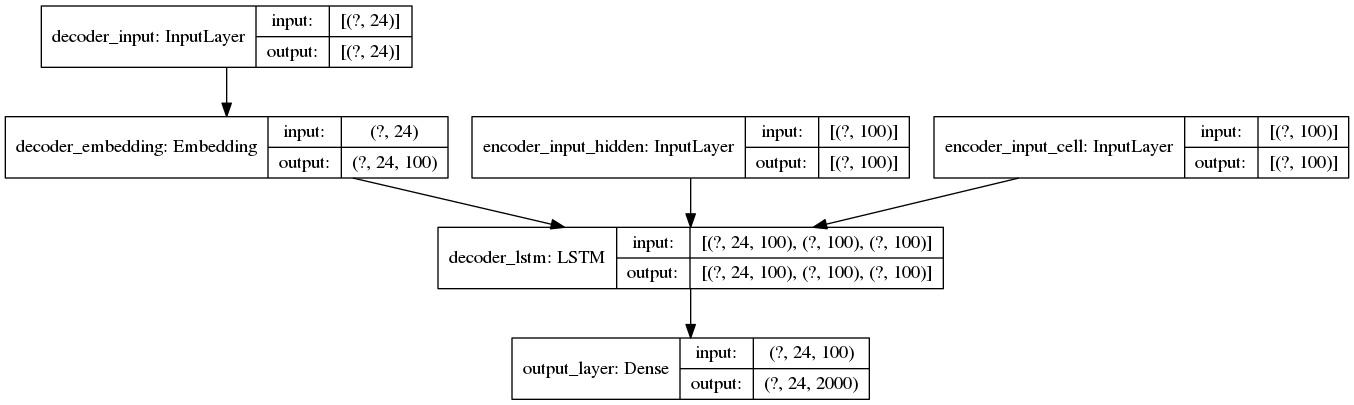 seq-2-seq-inference-model-decoder