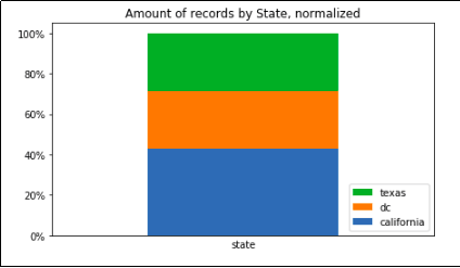 number-of-people-by-state-normalized