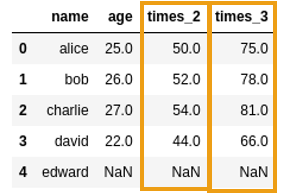 dataframe-with-two-new-columns