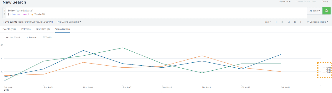 Splunk Examples Combining Streams Of Events