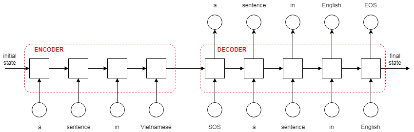 overview-of-seq-2-seq