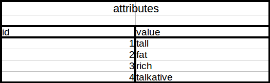 attributes-table