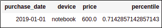 filtered-median-price
