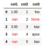 before-dataframe-with-null-values