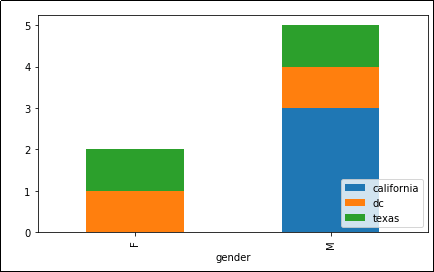 number-of-people-by-gender