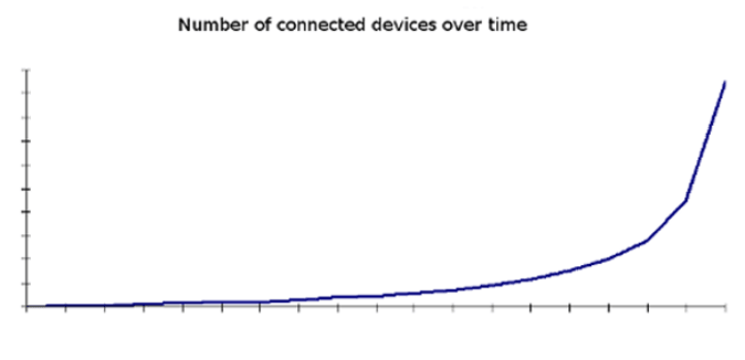 hockey stick effect