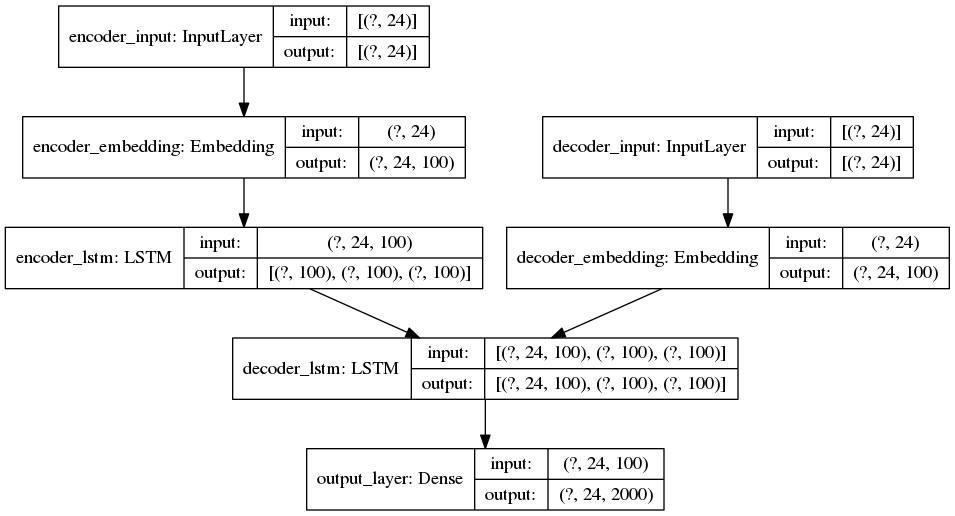 seq-2-seq-encoder-decoder