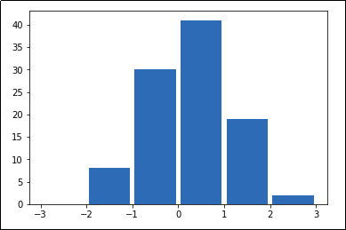 histogram-for-values-in-numpy-array
